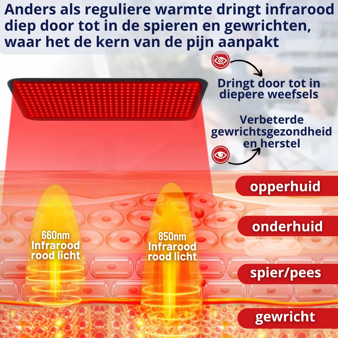 Professionele InfraRood Therapie Mat - 40x20cm - Herstel en Ontspanning