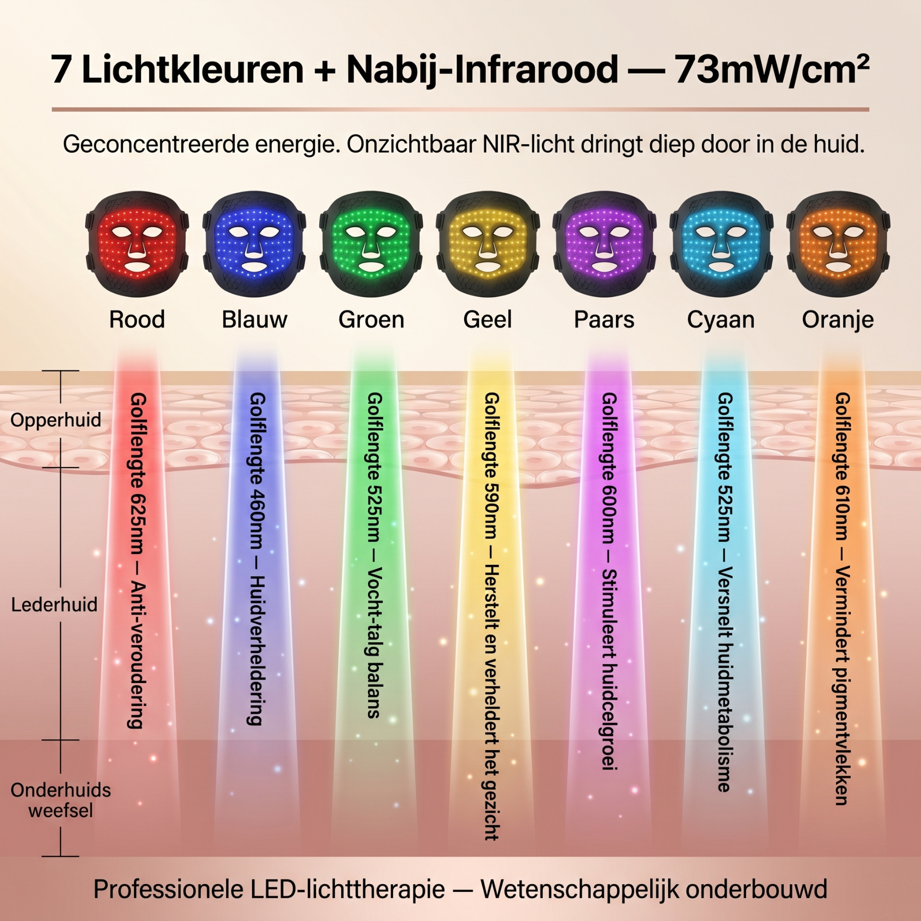 LED rood lichttherapie siliconen gezichtsmasker