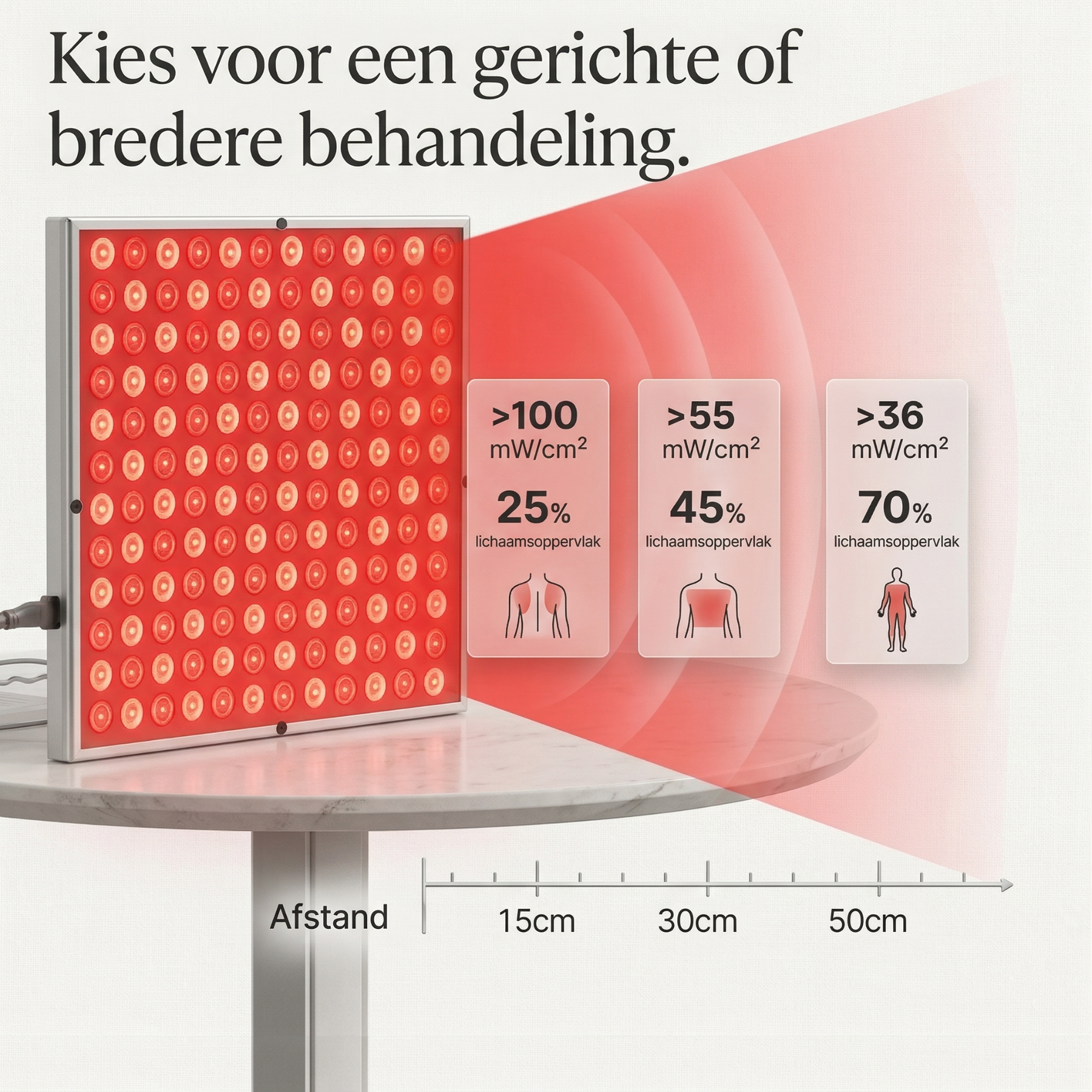 Infrarood therapie paneel met verschillende afstanden en lichtintensiteit – roodlichttherapie voor gerichte behandeling